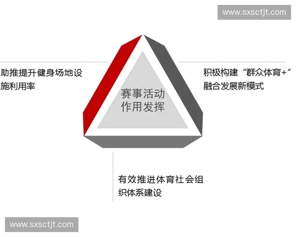 以体育赛事执行方为核心的全流程运营与落地保障新模式探索实践