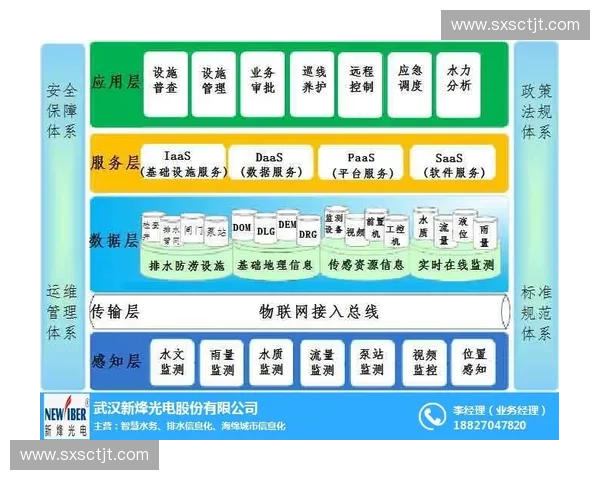 构建全链路精准品牌曝光监测体系全面提升数字化市场传播效能水平