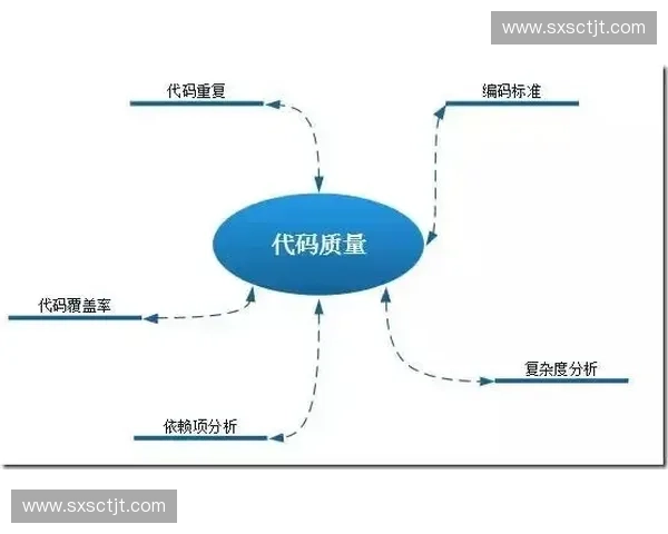 以重复质量为核心的产品一致性与稳定性提升新路径研究方法与实践