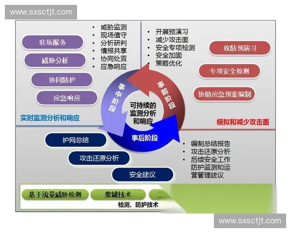基于攻防执行系统的安全防护机制与优化策略研究