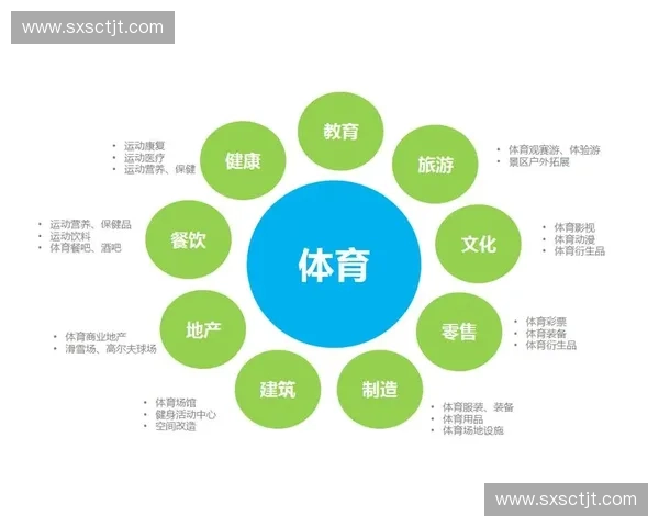 体育数字孵化驱动产业升级构建智能生态赋能未来体育经济发展新格局